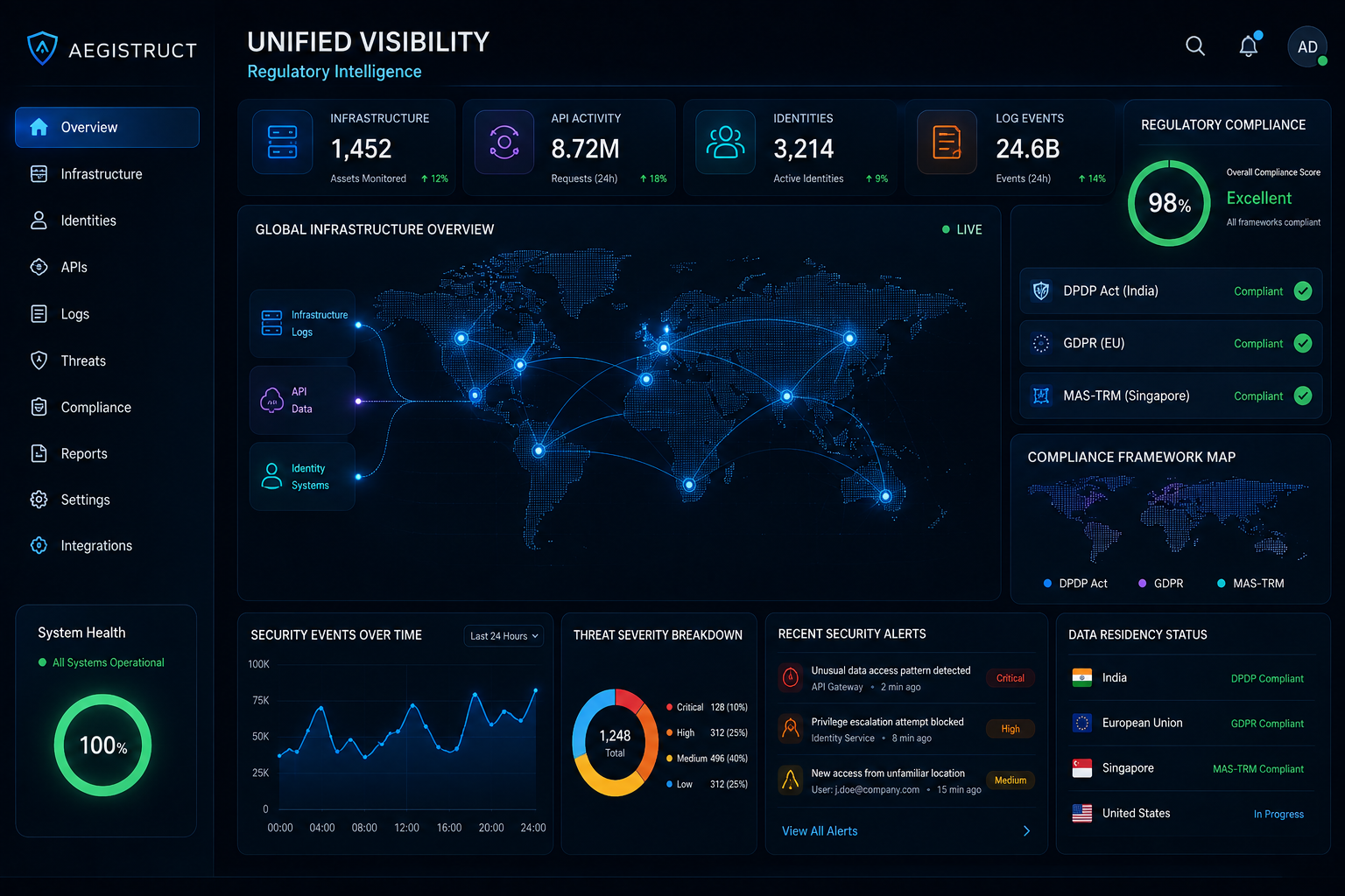 Unified Visibility